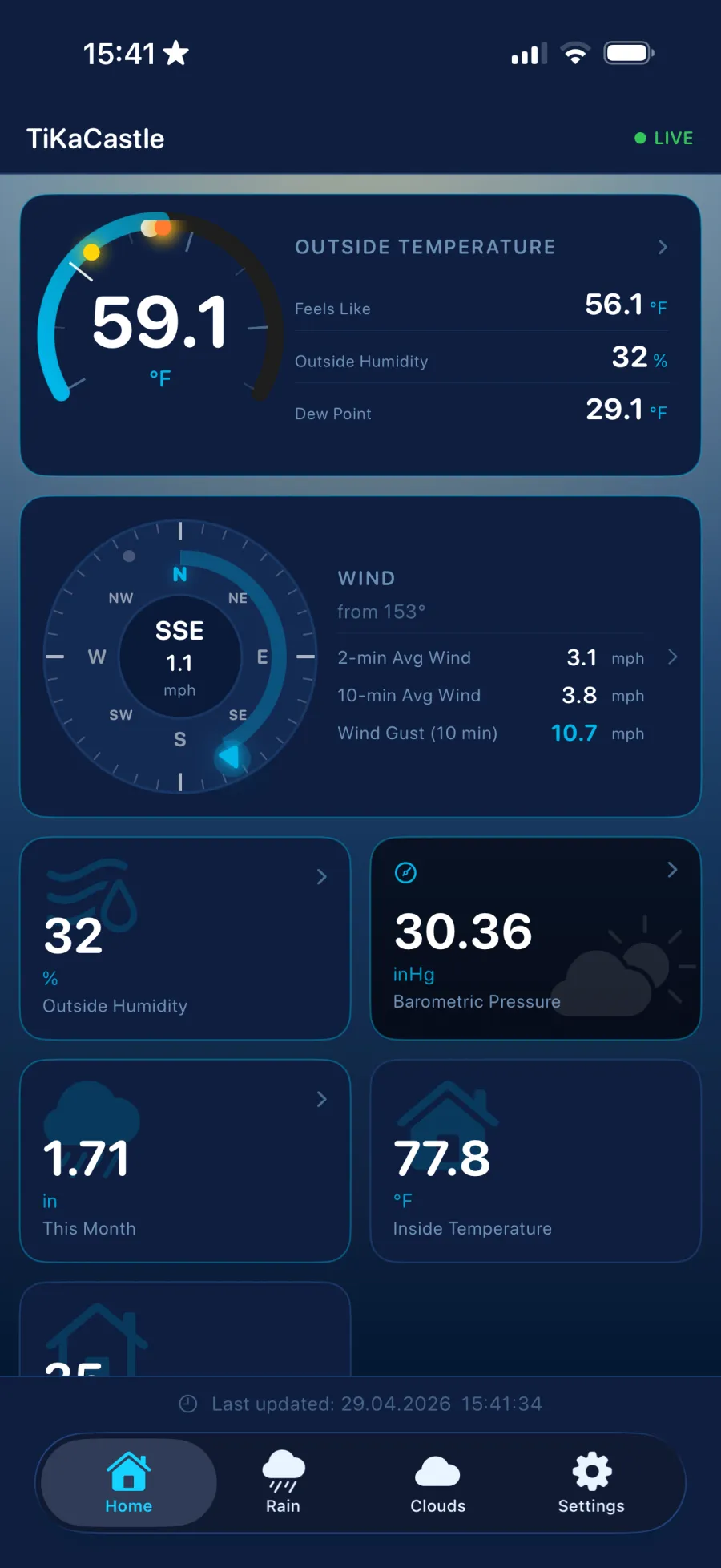 Dashboard screen