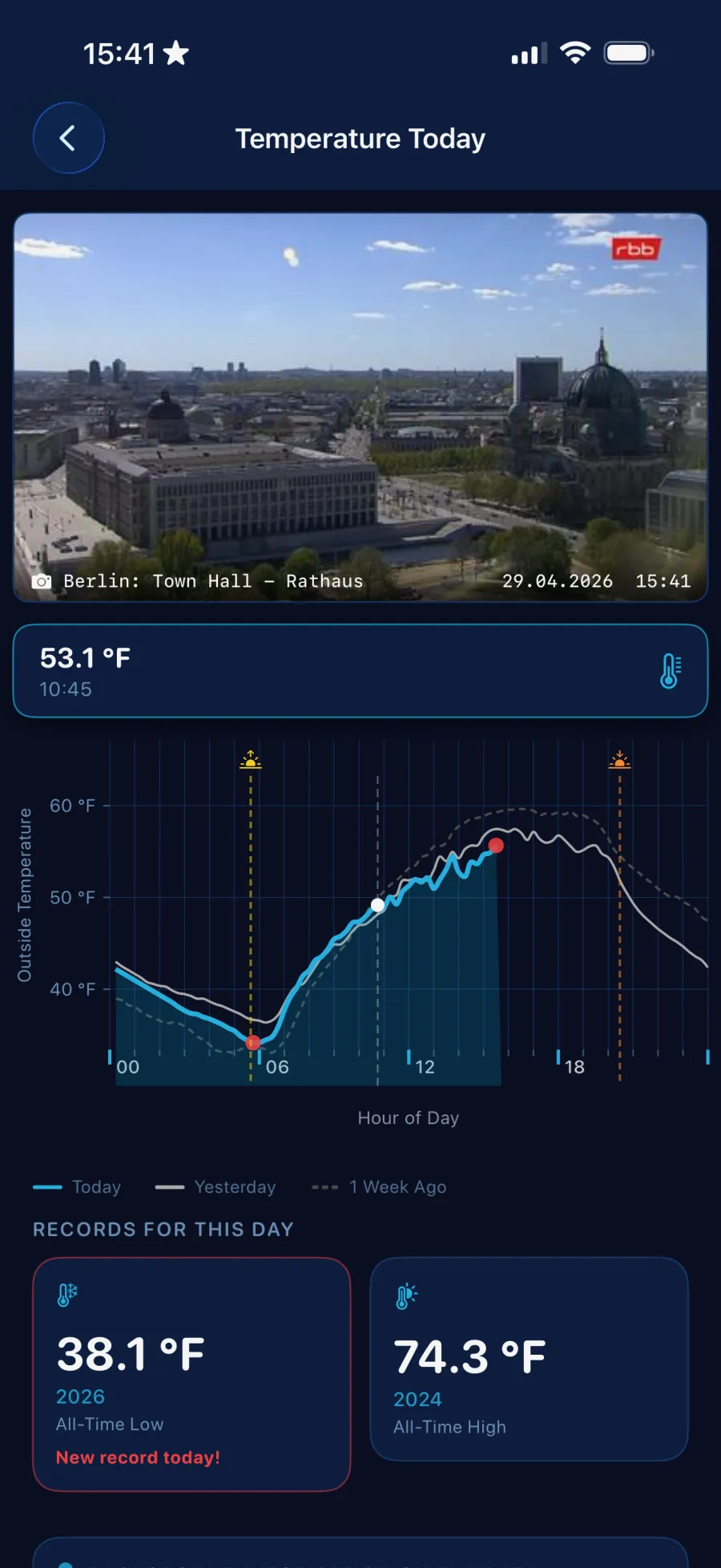 Temperature chart screen